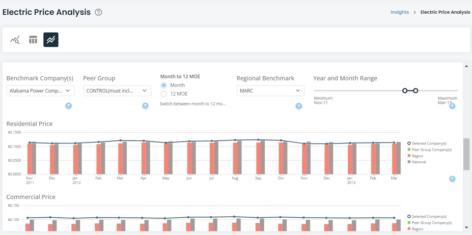 KB Electric Price Analysis App image 4