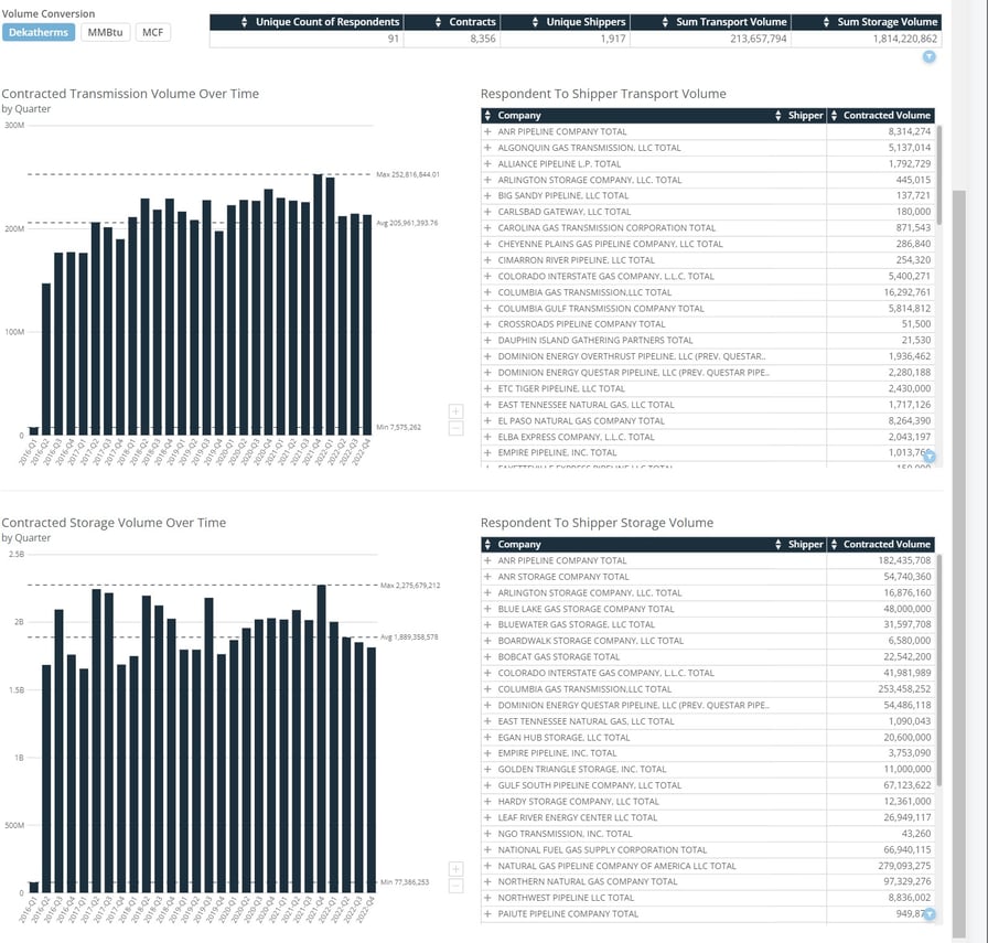 KB Gas index of Customers image 2