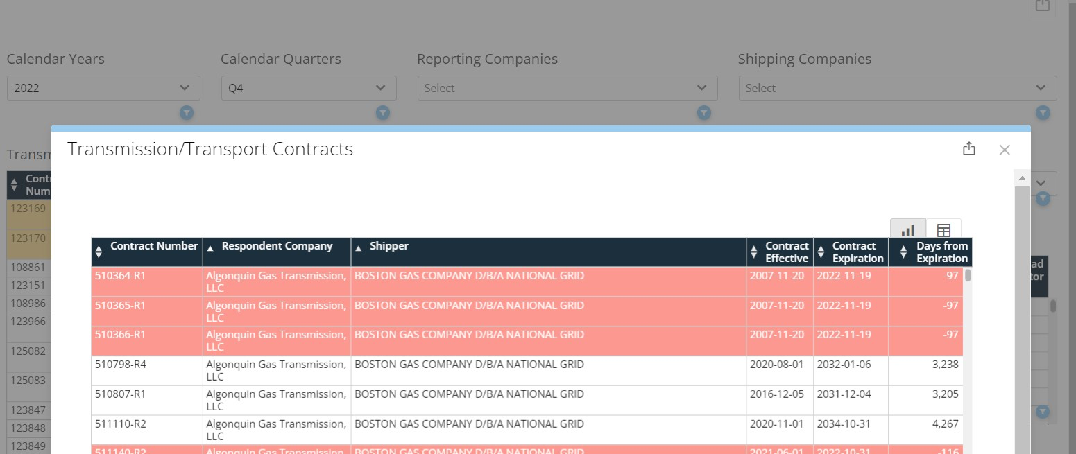 KB Gas index of Customers image 8