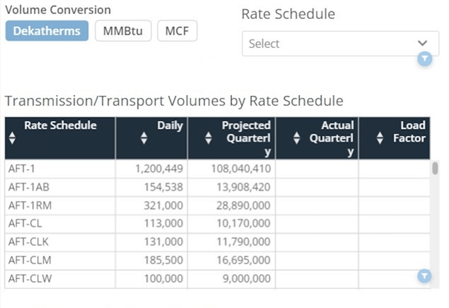 KB image gas index of customers 4