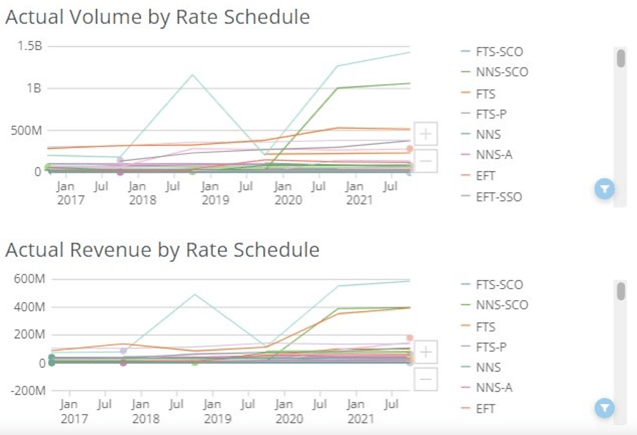 KB image gas index of customers 5